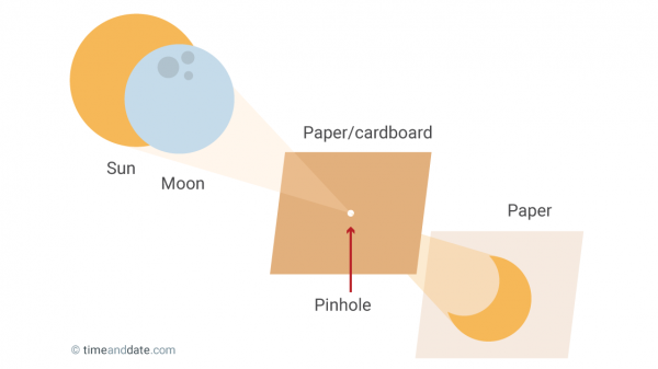 DIY Solar Eclipse pinhole projector tutorial